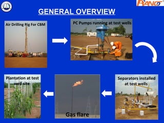 GENERAL OVERVIEW
Air Drilling Rig For CBM     PC Pumps running at test wells




Plantation at test                                 Separators installed
    well site                                         at test wells




                           Gas flare                                29
 