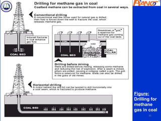 Figure:
Drilling for
methane
gas in coal
       35
 