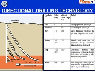 DIRECTIONAL DRILLING TECHNOLOGY




                             36
 