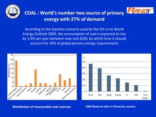 COAL : World’s number two source of primary
                energy with 27% of demand
        According to the baseline scenario used by the IEA in its World
       Energy Outlook 2009, the consumption of coal is expected to rise
       by 1.9% per year between now and 2030, by which time it should
            account for 29% of global primary energy requirements




Distribution of recoverable coal reserves     CBM Reserves (Gas in Place) by country
 