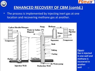 ENHANCED RECOVERY OF CBM (contd.)
• The process is implemented by injecting inert gas at one
  location and recovering methane gas at another.




                                                        Figure:
                                                        Gas is injected
                                                        in one well and
                                                        methane is
                                                        recovered in
                                                        another
                                                        well       50
 
