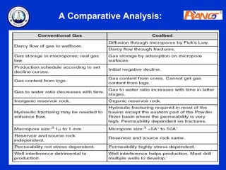 A Comparative Analysis:
 