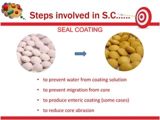 Steps involved in S.C……
          SEAL COATING




 • to prevent water from coating solution
 • to prevent migration from core
 • to produce enteric coating (some cases)
 • to reduce core abrasion
 