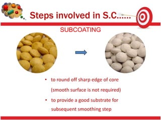 Steps involved in S.C……
         SUBCOATING




   • to round off sharp edge of core
     (smooth surface is not required)
   • to provide a good substrate for
     subsequent smoothing step
 