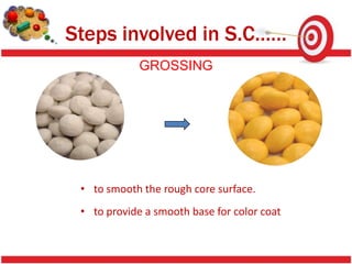 Steps involved in S.C……
             GROSSING




 • to smooth the rough core surface.
 • to provide a smooth base for color coat
 