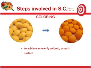 Steps involved in S.C……
             COLORING




 • to achieve an evenly colored, smooth
   surface
 