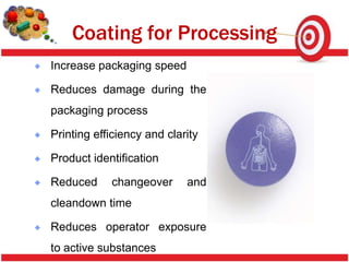Coating for Processing
Increase packaging speed

Reduces damage during the
packaging process

Printing efficiency and clarity

Product identification

Reduced     changeover      and
cleandown time

Reduces operator exposure
to active substances
 