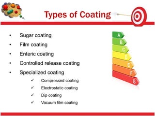 Types of Coating

•   Sugar coating
•   Film coating
•   Enteric coating
•   Controlled release coating
•   Specialized coating
            Compressed coating
            Electrostatic coating
            Dip coating
            Vacuum film coating
 