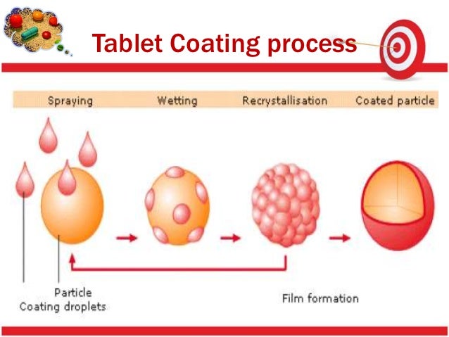Levitra film coated tablets