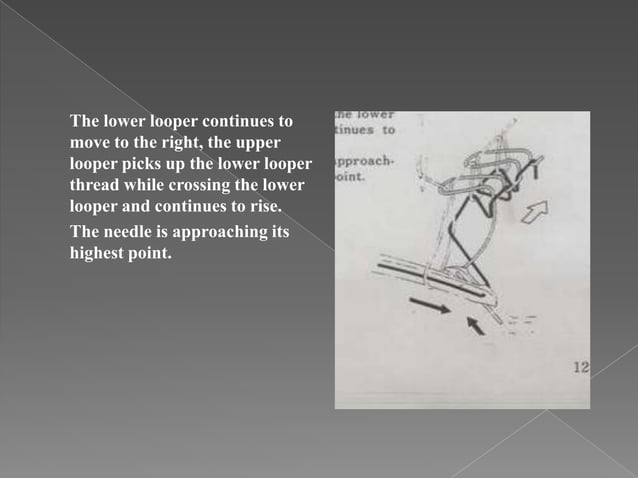 Sewing Machines Stitch Fundamentals | PPTX