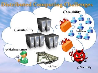 1) Scalability

2) Availability

End Users

3) Maintenance

4) Cost

5) Security

 