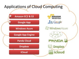Applications of Cloud Computing
Amazon EC2 & S3
Google App
Windows Azure
Google App Engine
Panda Cloud
Dropbox
iCloud

 