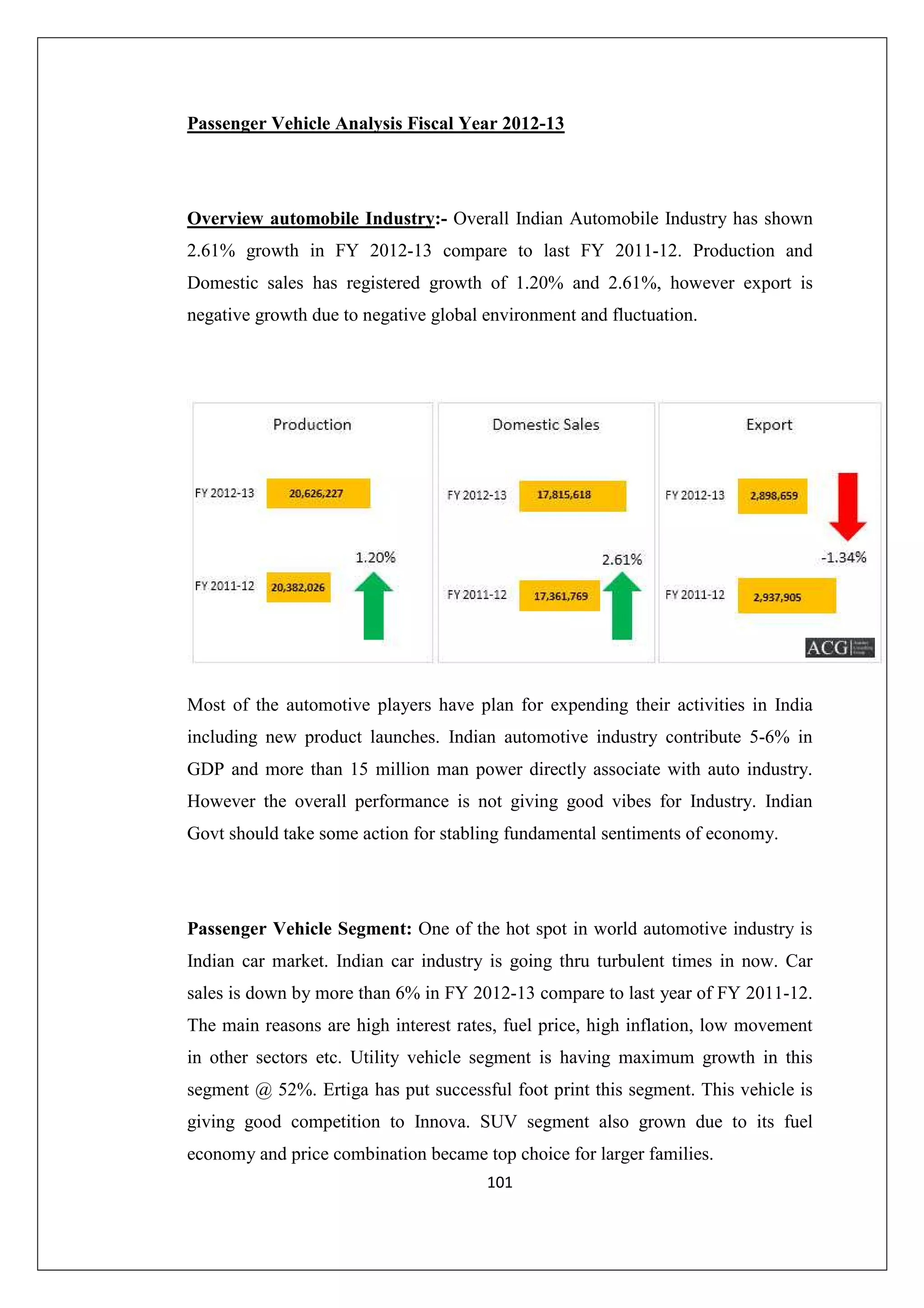 Passenger Vehicle Analysis Fiscal Year 2012-13

Overview automobile Industry:- Overall Indian Automobile Industry has shown
2.61% growth in FY 2012-13 compare to last FY 2011-12. Production and
Domestic sales has registered growth of 1.20% and 2.61%, however export is
negative growth due to negative global environment and fluctuation.

Most of the automotive players have plan for expending their activities in India
including new product launches. Indian automotive industry contribute 5-6% in
GDP and more than 15 million man power directly associate with auto industry.
However the overall performance is not giving good vibes for Industry. Indian
Govt should take some action for stabling fundamental sentiments of economy.

Passenger Vehicle Segment: One of the hot spot in world automotive industry is
Indian car market. Indian car industry is going thru turbulent times in now. Car
sales is down by more than 6% in FY 2012-13 compare to last year of FY 2011-12.
The main reasons are high interest rates, fuel price, high inflation, low movement
in other sectors etc. Utility vehicle segment is having maximum growth in this
segment @ 52%. Ertiga has put successful foot print this segment. This vehicle is
giving good competition to Innova. SUV segment also grown due to its fuel
economy and price combination became top choice for larger families.
101

 