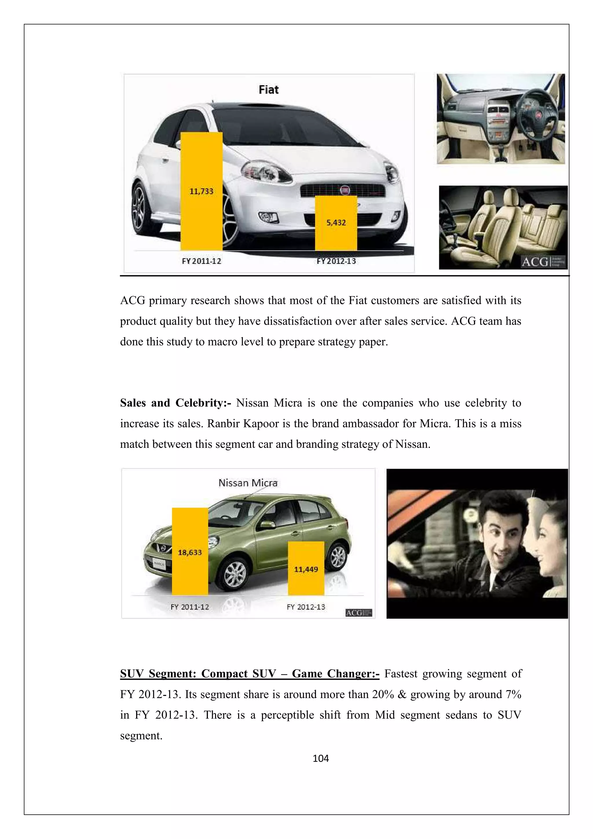 ACG primary research shows that most of the Fiat customers are satisfied with its
product quality but they have dissatisfaction over after sales service. ACG team has
done this study to macro level to prepare strategy paper.

Sales and Celebrity:- Nissan Micra is one the companies who use celebrity to
increase its sales. Ranbir Kapoor is the brand ambassador for Micra. This is a miss
match between this segment car and branding strategy of Nissan.

SUV Segment: Compact SUV – Game Changer:- Fastest growing segment of
FY 2012-13. Its segment share is around more than 20% & growing by around 7%
in FY 2012-13. There is a perceptible shift from Mid segment sedans to SUV
segment.
104

 