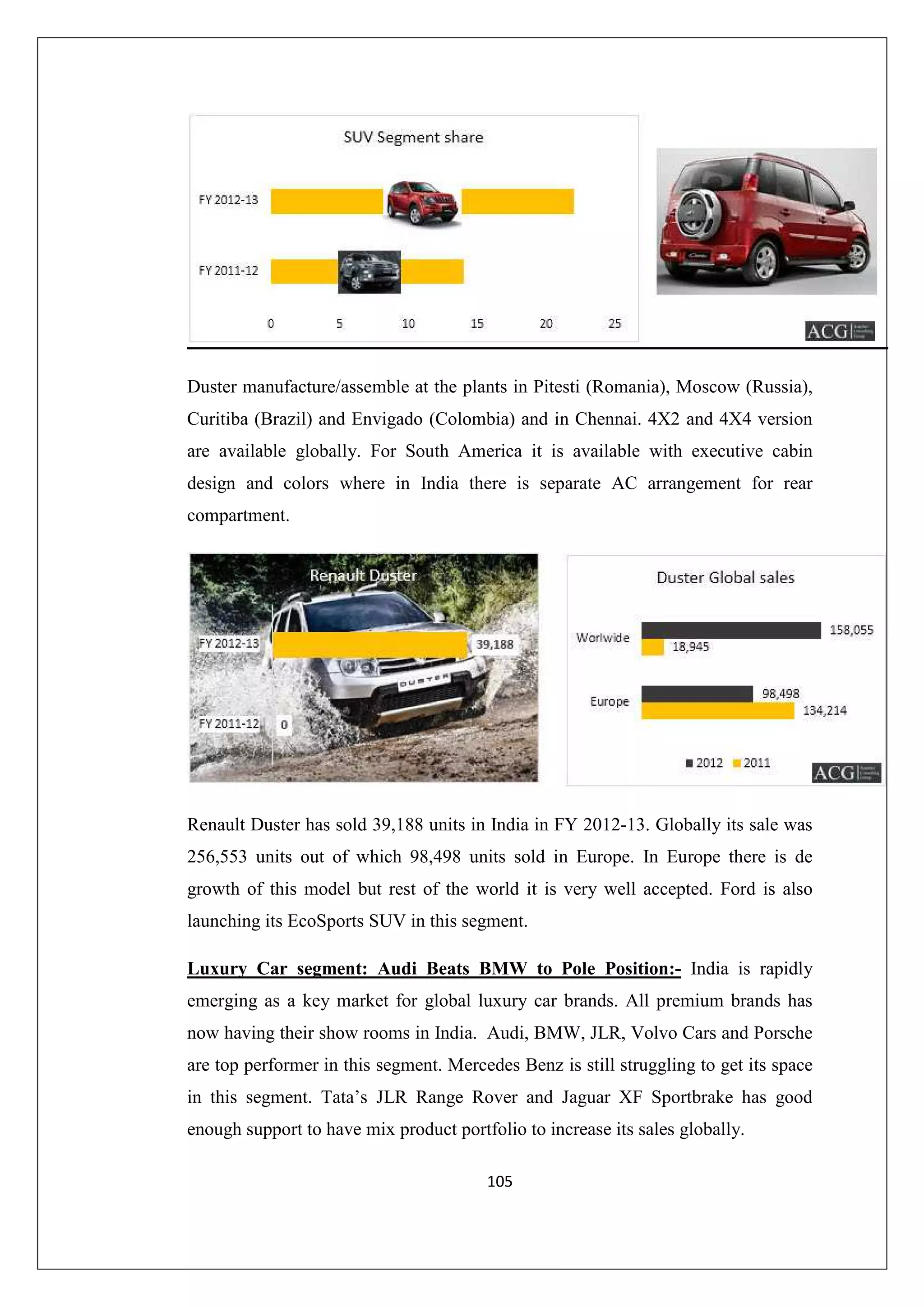 Duster manufacture/assemble at the plants in Pitesti (Romania), Moscow (Russia),
Curitiba (Brazil) and Envigado (Colombia) and in Chennai. 4X2 and 4X4 version
are available globally. For South America it is available with executive cabin
design and colors where in India there is separate AC arrangement for rear
compartment.

Renault Duster has sold 39,188 units in India in FY 2012-13. Globally its sale was
256,553 units out of which 98,498 units sold in Europe. In Europe there is de
growth of this model but rest of the world it is very well accepted. Ford is also
launching its EcoSports SUV in this segment.
Luxury Car segment: Audi Beats BMW to Pole Position:- India is rapidly
emerging as a key market for global luxury car brands. All premium brands has
now having their show rooms in India. Audi, BMW, JLR, Volvo Cars and Porsche
are top performer in this segment. Mercedes Benz is still struggling to get its space
in this segment. Tata’s JLR Range Rover and Jaguar XF Sportbrake has good
enough support to have mix product portfolio to increase its sales globally.
105

 