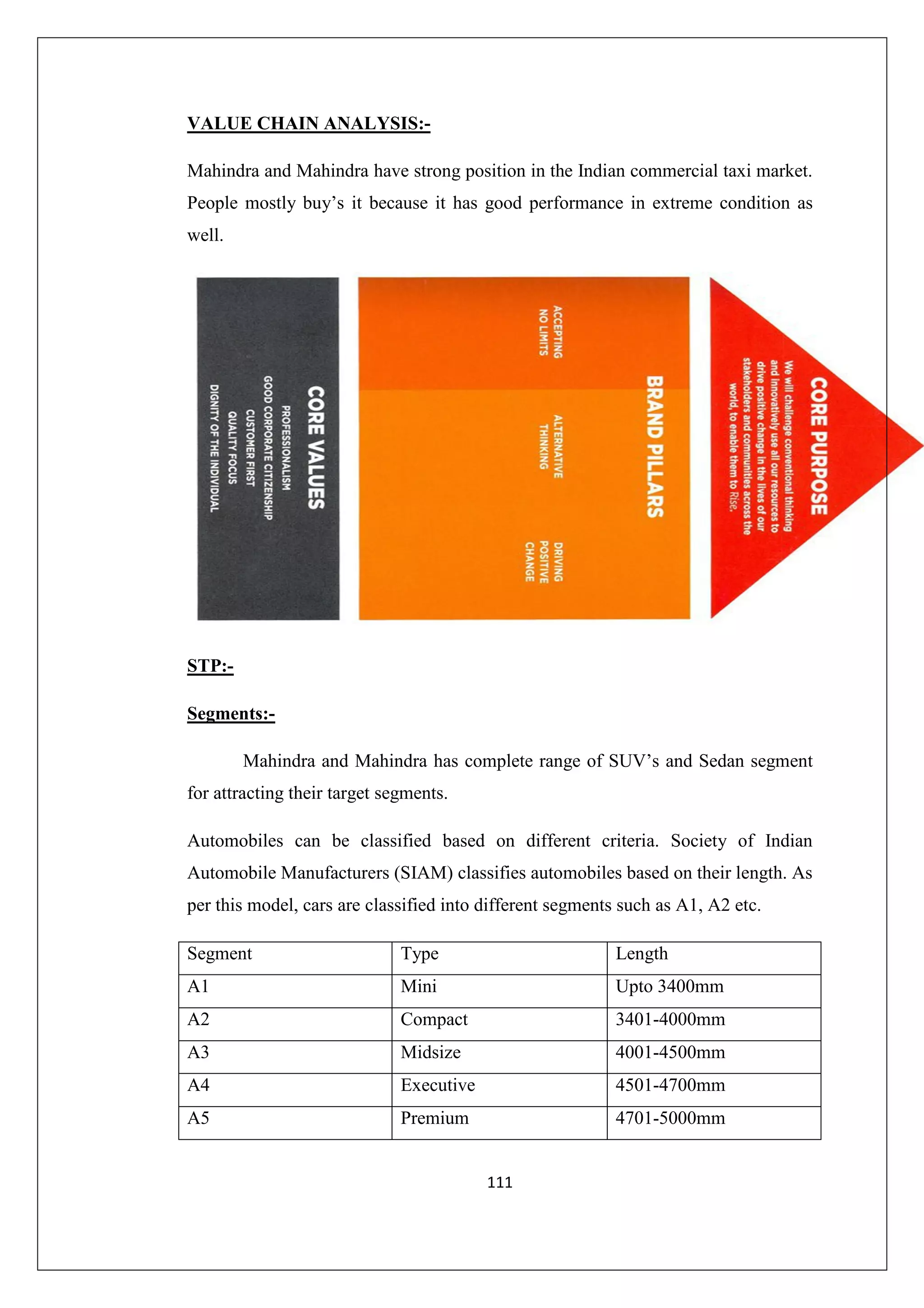 VALUE CHAIN ANALYSIS:Mahindra and Mahindra have strong position in the Indian commercial taxi market.
People mostly buy’s it because it has good performance in extreme condition as
well.

STP:Segments:Mahindra and Mahindra has complete range of SUV’s and Sedan segment
for attracting their target segments.
Automobiles can be classified based on different criteria. Society of Indian
Automobile Manufacturers (SIAM) classifies automobiles based on their length. As
per this model, cars are classified into different segments such as A1, A2 etc.
Segment

Type

Length

A1

Mini

Upto 3400mm

A2

Compact

3401-4000mm

A3

Midsize

4001-4500mm

A4

Executive

4501-4700mm

A5

Premium

4701-5000mm

111

 