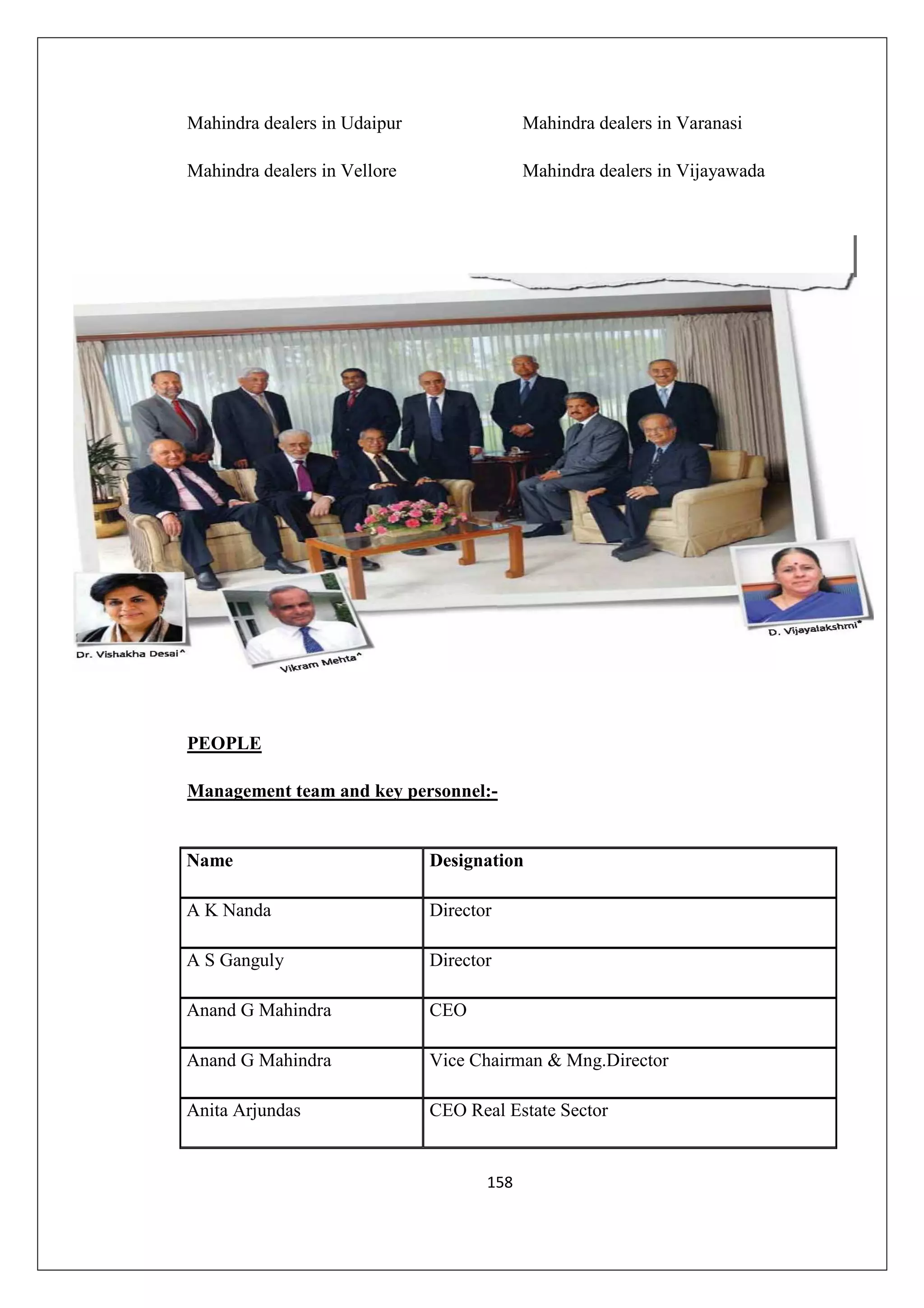 Mahindra dealers in Udaipur

Mahindra dealers in Varanasi

Mahindra dealers in Vellore

Mahindra dealers in Vijayawada

PEOPLE
Management team and key personnel:-

Name

Designation

A K Nanda

Director

A S Ganguly

Director

Anand G Mahindra

CEO

Anand G Mahindra

Vice Chairman & Mng.Director

Anita Arjundas

CEO Real Estate Sector

158

 