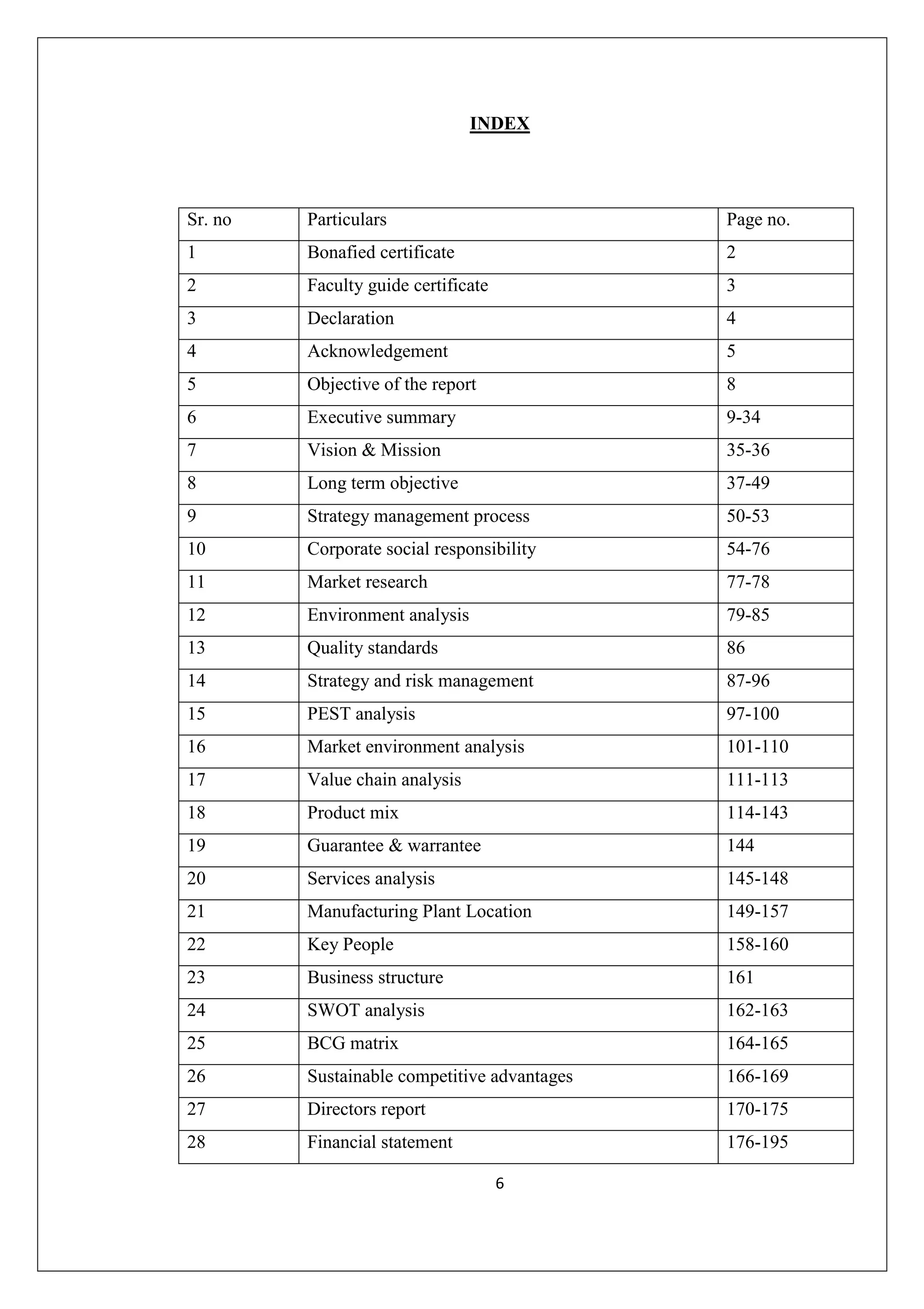 INDEX

Sr. no

Particulars

Page no.

1

Bonafied certificate

2

2

Faculty guide certificate

3

3

Declaration

4

4

Acknowledgement

5

5

Objective of the report

8

6

Executive summary

9-34

7

Vision & Mission

35-36

8

Long term objective

37-49

9

Strategy management process

50-53

10

Corporate social responsibility

54-76

11

Market research

77-78

12

Environment analysis

79-85

13

Quality standards

86

14

Strategy and risk management

87-96

15

PEST analysis

97-100

16

Market environment analysis

101-110

17

Value chain analysis

111-113

18

Product mix

114-143

19

Guarantee & warrantee

144

20

Services analysis

145-148

21

Manufacturing Plant Location

149-157

22

Key People

158-160

23

Business structure

161

24

SWOT analysis

162-163

25

BCG matrix

164-165

26

Sustainable competitive advantages

166-169

27

Directors report

170-175

28

Financial statement

176-195
6

 