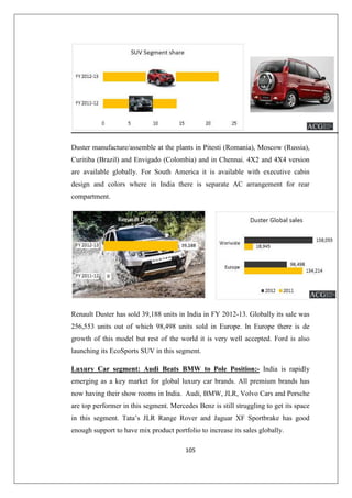 105
Duster manufacture/assemble at the plants in Pitesti (Romania), Moscow (Russia),
Curitiba (Brazil) and Envigado (Colombia) and in Chennai. 4X2 and 4X4 version
are available globally. For South America it is available with executive cabin
design and colors where in India there is separate AC arrangement for rear
compartment.
Renault Duster has sold 39,188 units in India in FY 2012-13. Globally its sale was
256,553 units out of which 98,498 units sold in Europe. In Europe there is de
growth of this model but rest of the world it is very well accepted. Ford is also
launching its EcoSports SUV in this segment.
Luxury Car segment: Audi Beats BMW to Pole Position:- India is rapidly
emerging as a key market for global luxury car brands. All premium brands has
now having their show rooms in India. Audi, BMW, JLR, Volvo Cars and Porsche
are top performer in this segment. Mercedes Benz is still struggling to get its space
in this segment. Tata’s JLR Range Rover and Jaguar XF Sportbrake has good
enough support to have mix product portfolio to increase its sales globally.
 