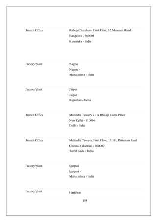 154
Branch Office Raheja Chambers, First Floor, 12 Museum Road.
Bangalore - 560001
Karnataka - India
Factory/plant Nagpur
Nagpur -
Maharashtra - India
Factory/plant Jaipur
Jaipur -
Rajasthan - India
Branch Office Mahindra Towers 2 - A Bhikaji Cama Place
New Delhi - 110066
Delhi - India
Branch Office Mahindra Towers, First Floor, 17/18 , Pattulous Road
Chennai (Madras) - 600002
Tamil Nadu - India
Factory/plant Igatpuri
Igatpuri -
Maharashtra - India
Factory/plant Haridwar
 