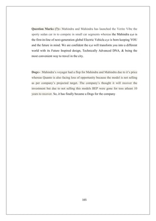 165
Question Marks (?):- Mahindra and Mahindra has launched the Verito Vibe the
sporty sedan car in to compete in small car segments whereas the Mahindra e2o is
the first-in-line of next-generation global Electric Vehicle.e2o is born keeping YOU
and the future in mind. We are confident the e2o will transform you into a different
world with its Future Inspired design, Technically Advanced DNA,  being the
most convenient way to travel in the city.
Dogs:- Mahindra’s voyager had a flop for Mahindra and Mahindra due to it’s price
whereas Quanto is also facing loss of opportunity because the model is not selling
as per company’s projected target. The company’s thought it will recover the
investment but due to not selling this models BEP were gone for toss atleast 10
years to recover. So, it has finally became a Dogs for the company
 