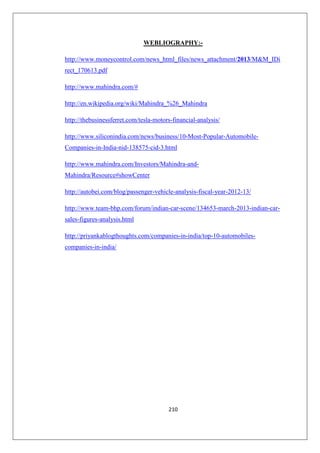 210
WEBLIOGRAPHY:-
http://www.moneycontrol.com/news_html_files/news_attachment/2013/MM_IDi
rect_170613.pdf
http://www.mahindra.com/#
http://en.wikipedia.org/wiki/Mahindra_%26_Mahindra
http://thebusinessferret.com/tesla-motors-financial-analysis/
http://www.siliconindia.com/news/business/10-Most-Popular-Automobile-
Companies-in-India-nid-138575-cid-3.html
http://www.mahindra.com/Investors/Mahindra-and-
Mahindra/Resource#showCenter
http://autobei.com/blog/passenger-vehicle-analysis-fiscal-year-2012-13/
http://www.team-bhp.com/forum/indian-car-scene/134653-march-2013-indian-car-
sales-figures-analysis.html
http://priyankablogthoughts.com/companies-in-india/top-10-automobiles-
companies-in-india/
 