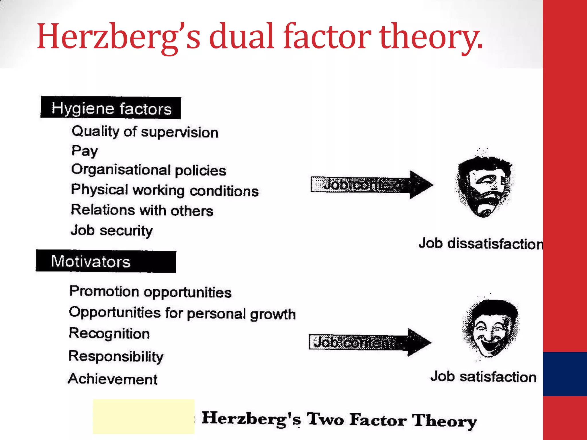 Herzberg’s dual factor theory.

 
