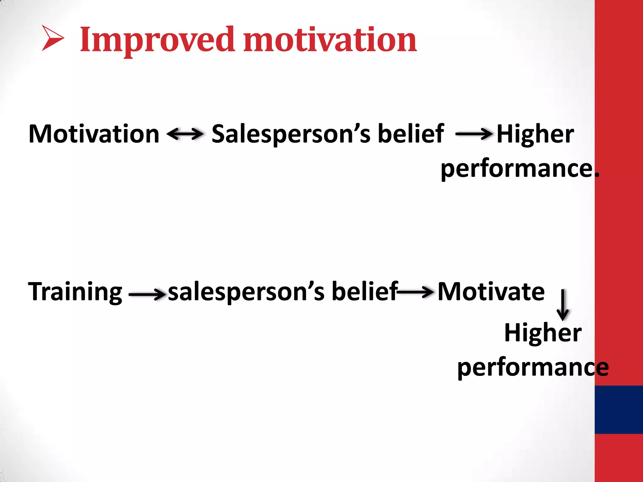  Improved motivation
Motivation

Training

Salesperson’s belief
Higher
performance.

salesperson’s belief

Motivate
Higher
performance

 