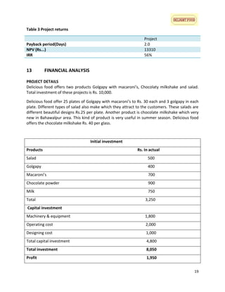 Table 3 Project returns
Project
2.0
13310
56%

Payback period(Days)
NPV (Rs...)
IRR

13

FINANCIAL ANALYSIS

PROJECT DETAILS
Delicious food offers two products Golgapy with macaroni’s, Chocolaty milkshake and salad.
Total investment of these projects is Rs. 10,000.
Delicious food offer 25 plates of Golgapy with macaroni’s to Rs. 30 each and 3 golgapy in each
plate. Different types of salad also make which they attract to the customers. These salads are
different beautiful designs Rs.25 per plate. Another product is chocolate milkshake which very
new in Bahawalpur area. This kind of product is very useful in summer season. Delicious food
offers the chocolate milkshake Rs. 40 per glass.

Initial investment
Products

Rs. In actual

Salad

500

Golgapy

400

Macaroni’s

700

Chocolate powder

900

Milk

750

Total

3,250

Capital investment
Machinery & equipment

1,800

Operating cost

2,000

Designing cost

1,000

Total capital investment

4,800

Total investment

8,050

Profit

1,950
19

 