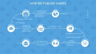 Renatus Games: Publishing, Marketing, Cross-Promotion