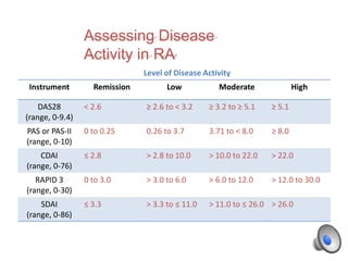 Das Score Ra Rheumatoid Arthritis: Early Diagnosis and Treatment | PPTX