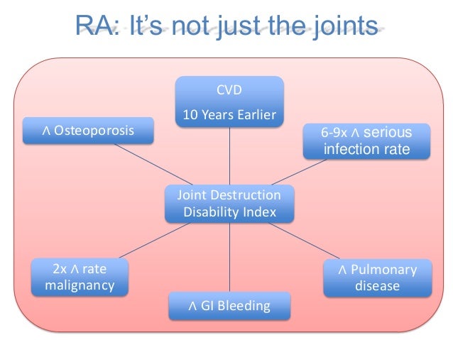 Rheumatoid Arthritis: Early Diagnosis and Treatment