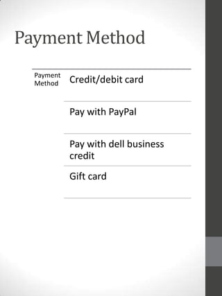 Payment Method
Payment
Method

Credit/debit card
Pay with PayPal
Pay with dell business
credit
Gift card

 
