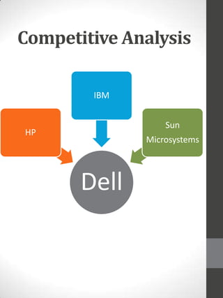 Competitive Analysis
IBM
Sun

HP

Microsystems

Dell

 