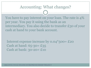 Accounting: What changes?
You have to pay interest on your loan. The rate is 4%
per year. You pay it using the bank as an
intermediary. You also decide to transfer £30 of your
cash at hand to your bank account.
Interest expense increase by 0.04*500= £20
Cash at hand: 65-30= £35
Cash at bank: 30-20= £10

CREATIVE CYCLE ONLINE ENTREPRENEURSHIP PROJECT

 