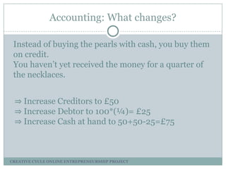 Accounting: What changes?
Instead of buying the pearls with cash, you buy them
on credit.
You haven’t yet received the money for a quarter of
the necklaces.
⇒ Increase Creditors to £50
⇒ Increase Debtor to 100*(¼)= £25
⇒ Increase Cash at hand to 50+50-25=£75

CREATIVE CYCLE ONLINE ENTREPRENEURSHIP PROJECT

 