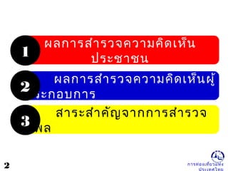 การท่องเที่ยวแห่ง
ผลการสำารวจความคิดเห็น
ประชาชน
ผลการสำารวจความคิดเห็นผู้
ประกอบการ
2
สาระสำาคัญจากการสำารวจ
โพล
2
1
3
 