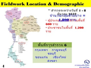 การท่องเที่ยวแห่ง
Fieldwork Location & Demographic
• ผู้ประกอบการที่พักในพื้นที่
600 ราย
• ประชาชนในพื้นที่ 1,200
ราย
** สำารวจระหว่างวันที่ 1 - 8
มีนาคม 2557
จำานวนกลุ่มตัวอย่าง =
1,800 ราย
พื้นที่การสำารวจ 6
พื้นที่
4
กรุงเทพฯ กาญจนบุรี
ชลบุรี
ขอนแก่น เชียงใหม่
สงขลา
 
