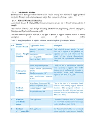 2.1.6 Final Supplier Selection
Final selection is the stage where a supplier selects vendors (usually more than one) to supply good(s)or
service(s). There are models that can guide a supply chain manager in selecting a vendor.
2.1.7 Model for Final Supplier Selection
According to (Erdem & Göçen, 2012), the supplier selection process can be broadly categorized into 5
models;
These models include: Linear Weight modelling, Mathematical programming, artificial intelligence,
Statistical, and Total cost of ownership model.
The table below list gives an overview of the types of Models in supplier selection, as well as a brief
description of each of the models
Table 1: the types of Models in supplier selection, and a description of each of the models
S/N
Supplier
Selection Model
Types of the Model Description
1
Linear Weight
Modelling
analytic hierarchy process
(AHP)
Each criteria is given a weight. The total
score of a supplier is the product the
suppliers score on each criteria and the
weight of the criteria (International
Federation for Inforomation Processing,
2005)
Interpretive structural
modeling (ISM)
fuzzy set theory (FST
2
Mathematical
Programming
linear programming (LP) This is the use of mathematical formulas
when selecting a supplier. The model
focuses use of mathematical formulas to
maximising profit and minimising
expenses. (De Boer, et al., 2001)
mixed integer programming
(MIP)
Goal programming (GP)
data envelopment analysis
(DEA)
3
Artificial
Intelligence
Case Based Reasoning (CBR) This is the use of a computer based
software, when making supplier selection
decisions. The computer software is
programmed to make informed decision
based on historical data stored over time
(Mendoza, 2007).
Genetic Algorithm (GA)
Neural Network (NN)
Expert systems (EX).
4 Statistical/
probabilistic
models
Not Applicable This model tackles the issue of vagueness
and uncertainty that relates to selecting a
vendor. (De Boer, et al., 2001)
5 Total cost
of ownership
Not Applicable It is the sum total of all the cost associated
with a particular vendor choice. It can be
 