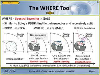 4/21/2014 Faster Multi-Objective Optimization via GALE
WHERE = Spectral Learning in GALE
- Similar to Boley’s PDDP: find first eigenvector and recursively split
- PDDP uses PCA. WHERE uses FastMap.
The WHERE Tool
GALE
Initial population
WHERE clusters
initial population =
Spectral Learning
Only evaluate the
best clusters =
Active Learning
Mutate along
those clusters =
Directed Search
At Most 2Log2(NG) Evaluations (N=Population Size. G=Number of Generations)
Refill the Population
Non-dominated
clusters
31/48
 