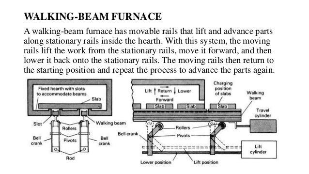 straight chamber continuous furnaces 14 638