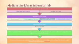 ngu industries lab layout