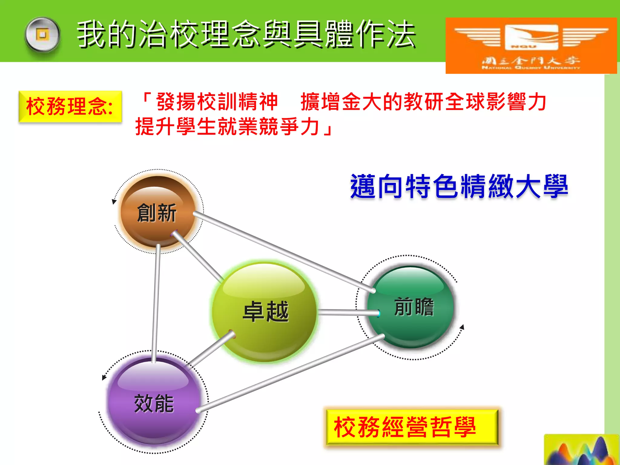LOGO
創新
卓越
效能
邁向特色精緻大學
校務經營哲學
前瞻
我的治校理念與具體作法
「發揚校訓精神 擴增金大的教研全球影響力
提升學生就業競爭力」
校務理念:
 