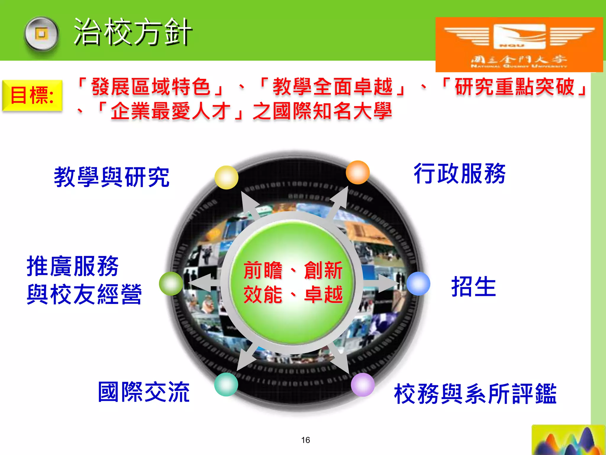 LOGO
治校方針
行政服務教學與研究
招生
校務與系所評鑑
推廣服務
與校友經營
國際交流
前瞻、創新
效能、卓越
「發展區域特色」、「教學全面卓越」、「研究重點突破」
、「企業最愛人才」之國際知名大學
目標:
16
 