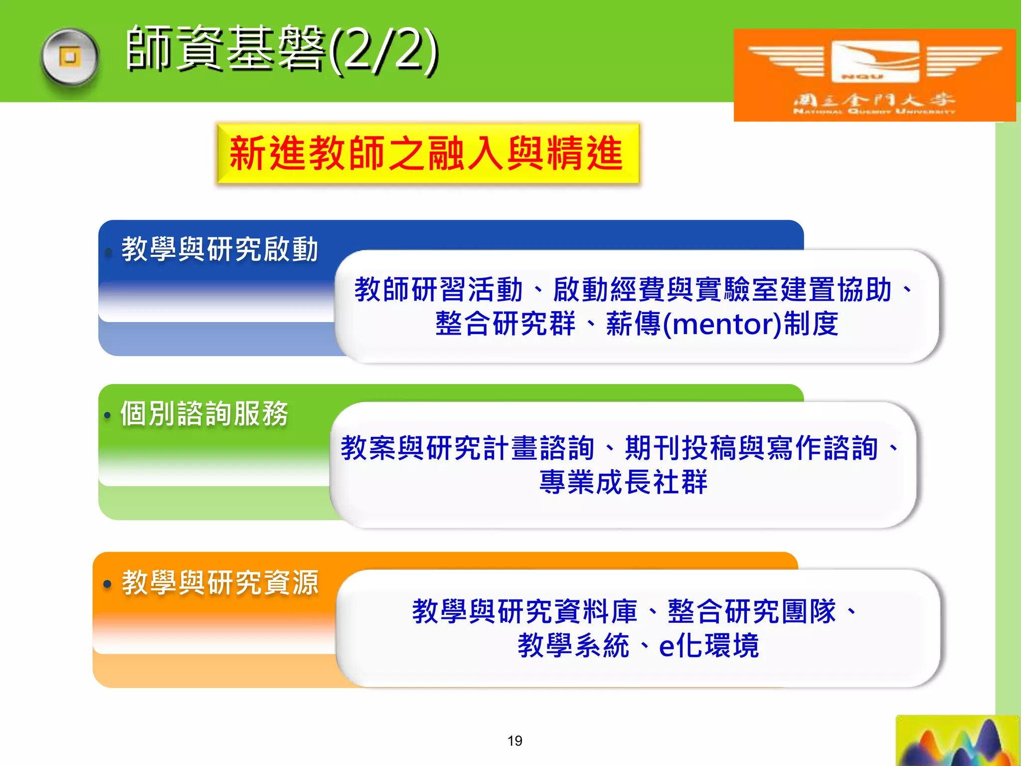 LOGO
• 教學與研究啟動
• 個別諮詢服務
• 教學與研究資源
教師研習活動、啟動經費與實驗室建置協助、
整合研究群、薪傳(mentor)制度
教案與研究計畫諮詢、期刊投稿與寫作諮詢、
專業成長社群
教學與研究資料庫、整合研究團隊、
教學系統、e化環境
新進教師之融入與精進
師資基磐(2/2)
19
 