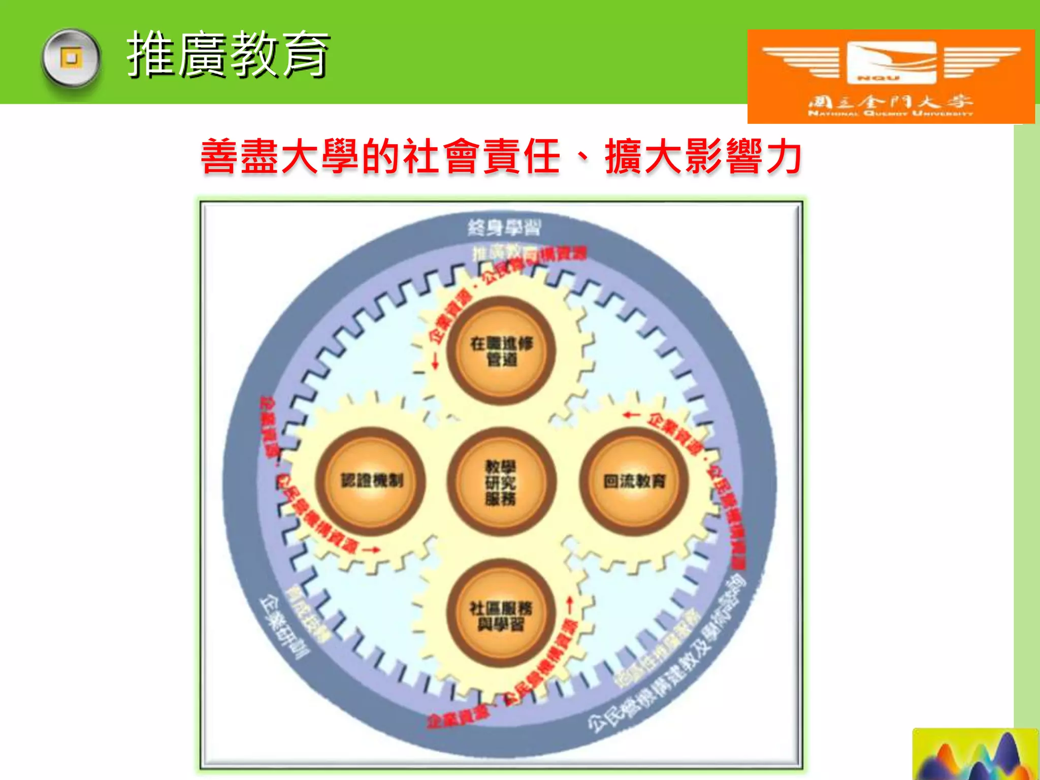 LOGO
推廣教育
善盡大學的社會責任、擴大影響力
 