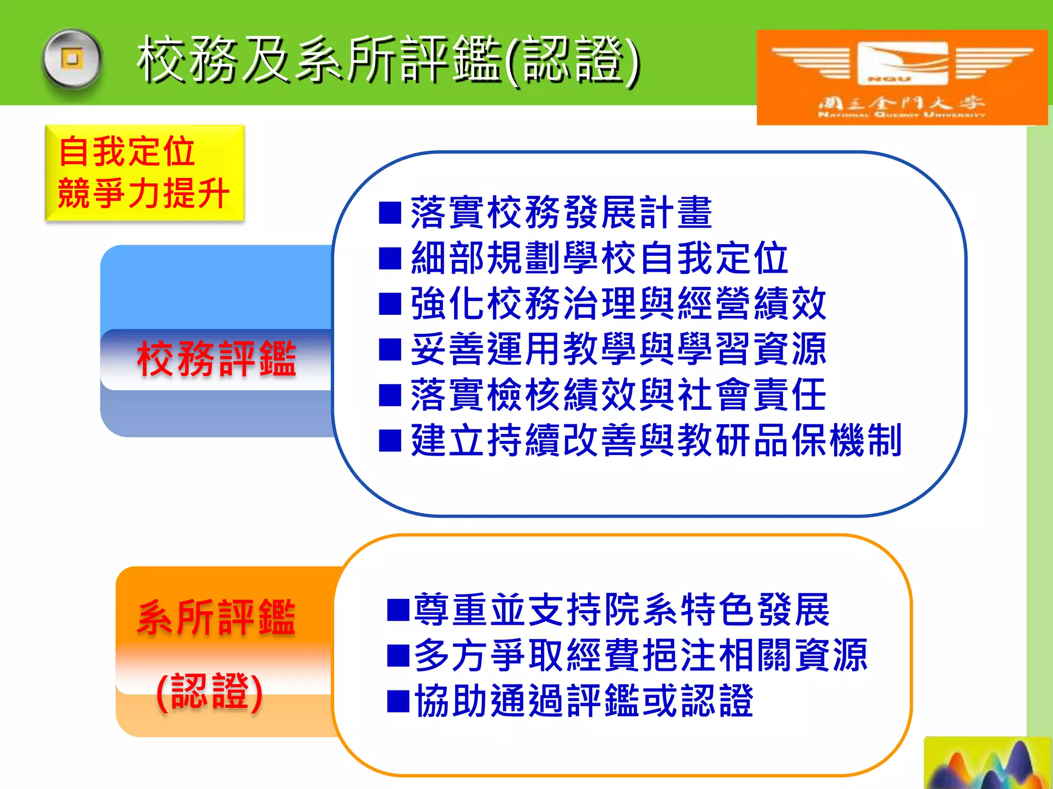 LOGO
校務及系所評鑑(認證)
校務評鑑
系所評鑑
(認證)
落實校務發展計畫
細部規劃學校自我定位
強化校務治理與經營績效
妥善運用教學與學習資源
落實檢核績效與社會責任
建立持續改善與教研品保機制
自我定位
競爭力提升
尊重並支持院系特色發展
多方爭取經費挹注相關資源
協助通過評鑑或認證
 