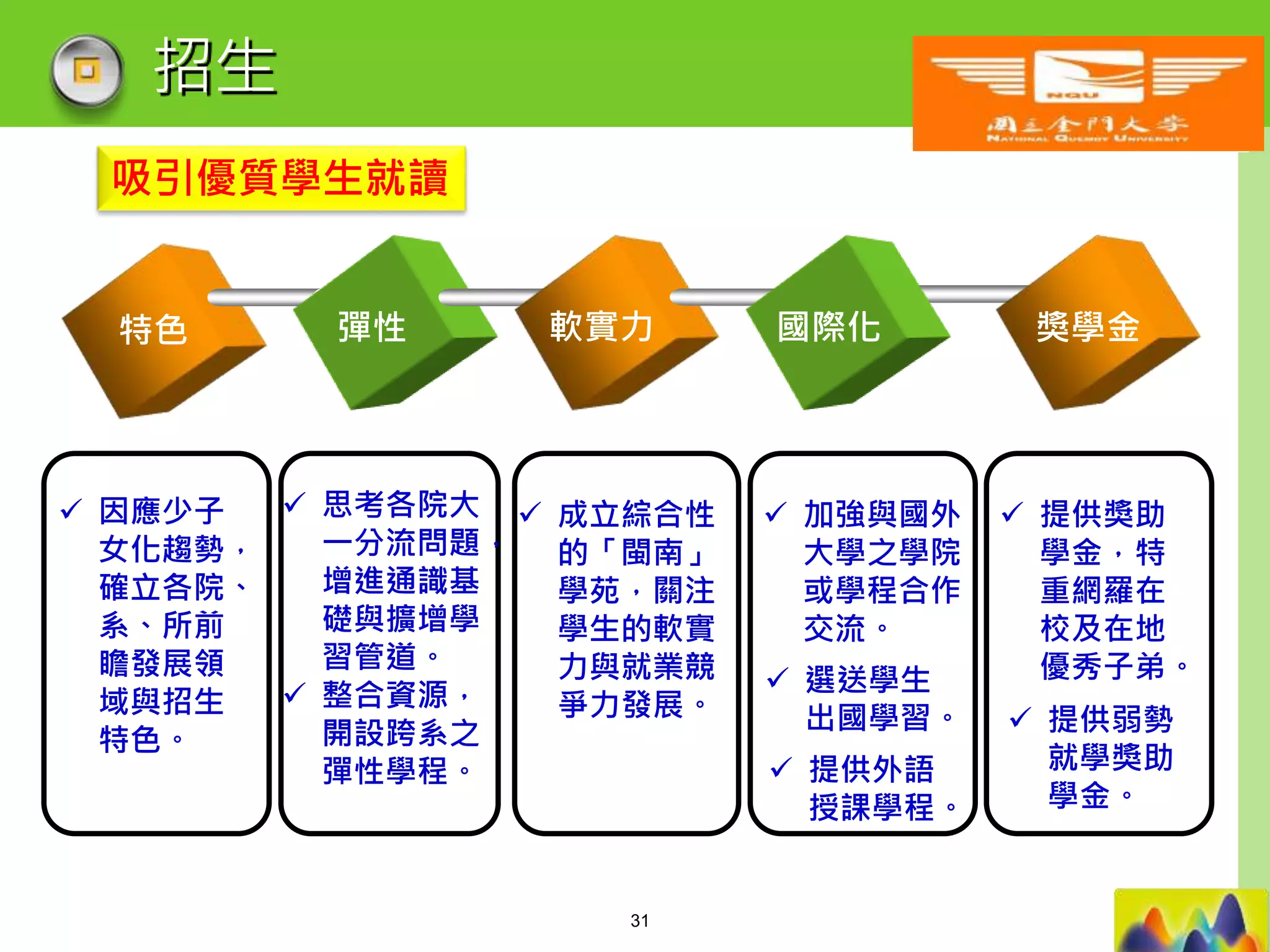 LOGO
招生
特色 彈性 軟實力 國際化
 因應少子
女化趨勢，
確立各院、
系、所前
瞻發展領
域與招生
特色。
 思考各院大
一分流問題，
增進通識基
礎與擴增學
習管道。
 整合資源，
開設跨系之
彈性學程。
 成立綜合性
的「閩南」
學苑，關注
學生的軟實
力與就業競
爭力發展。
 加強與國外
大學之學院
或學程合作
交流。
 選送學生
出國學習。
獎學金
 提供獎助
學金，特
重網羅在
校及在地
優秀子弟。
 提供弱勢
就學獎助
學金。
吸引優質學生就讀
 提供外語
授課學程。
31
 