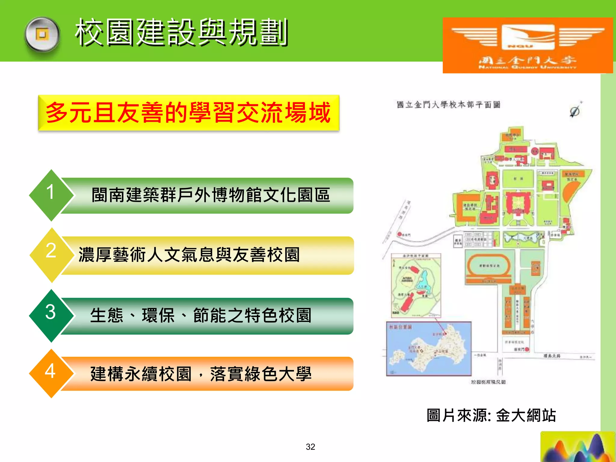 LOGO
校園建設與規劃
多元且友善的學習交流場域
圖片來源: 金大網站
閩南建築群戶外博物館文化園區1
濃厚藝術人文氣息與友善校園2
生態、環保、節能之特色校園3
建構永續校園，落實綠色大學4
32
 