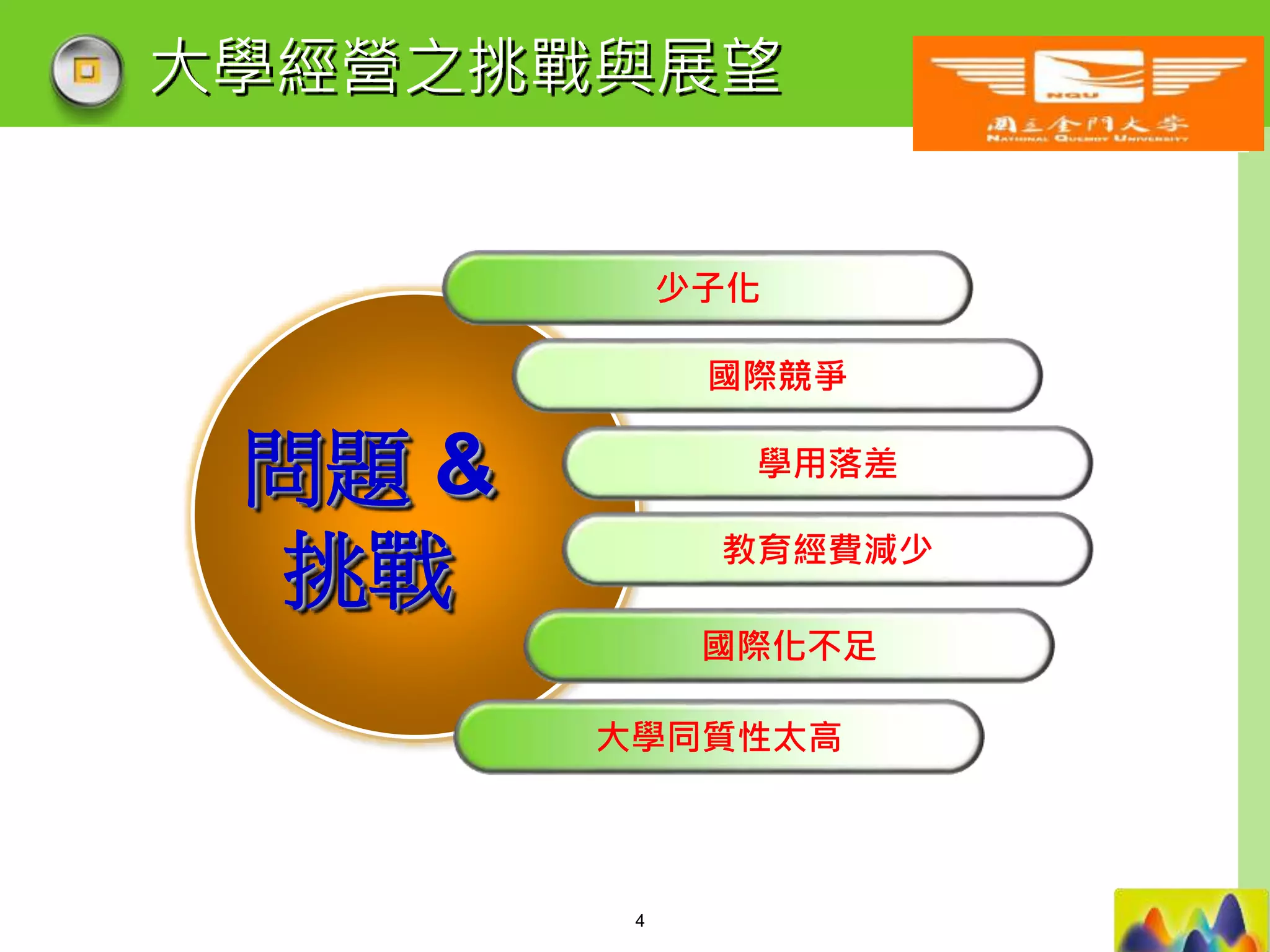 LOGO
大學經營之挑戰與展望
少子化
國際競爭
教育經費減少
國際化不足
問題 &
挑戰
學用落差
大學同質性太高
4
 